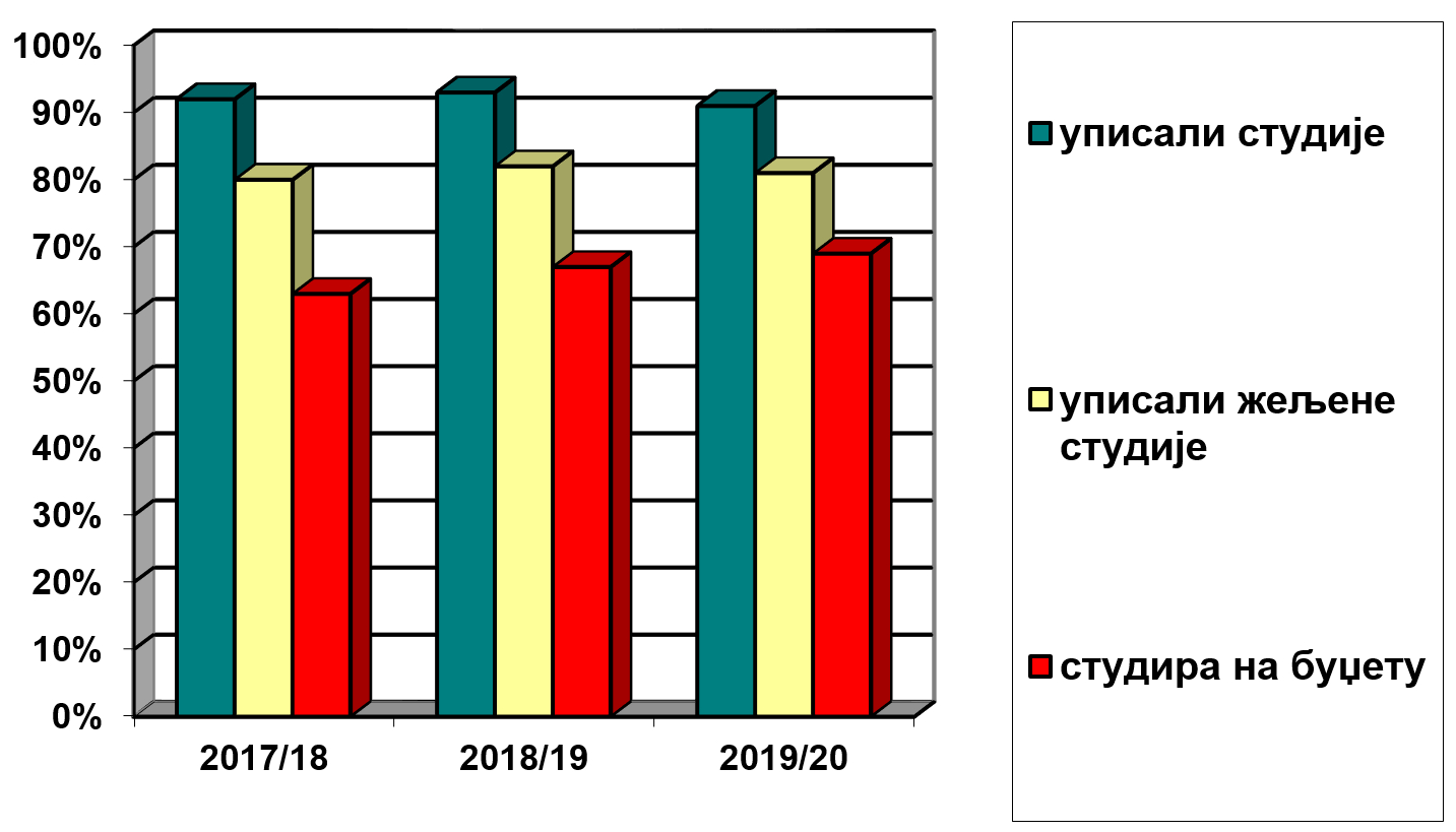 statistika